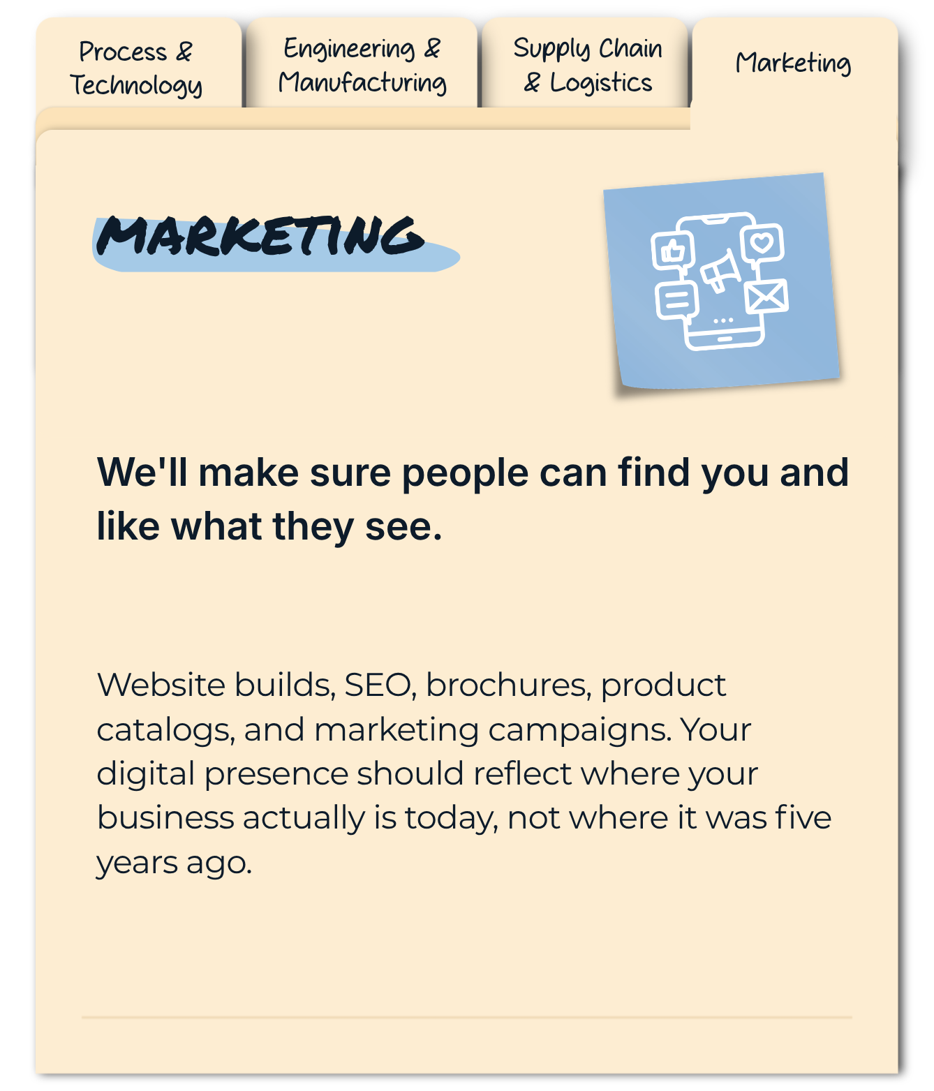 Marketing